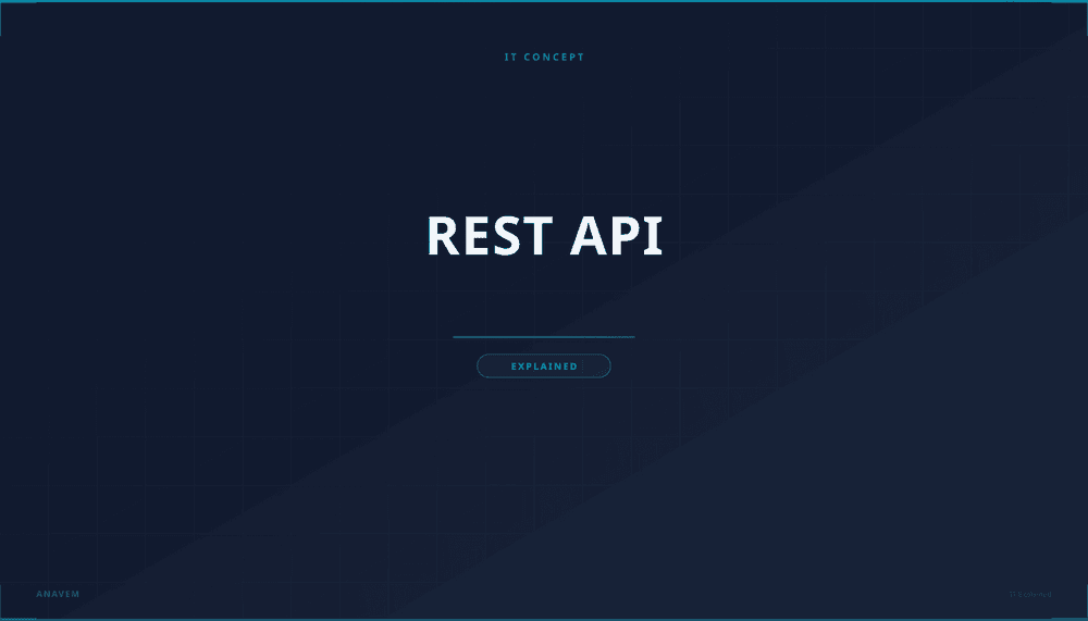 REST API architecture diagram showing client-server communication flow