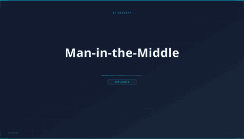 What is Man-in-the-Middle? Definition, How It Works & Prevention