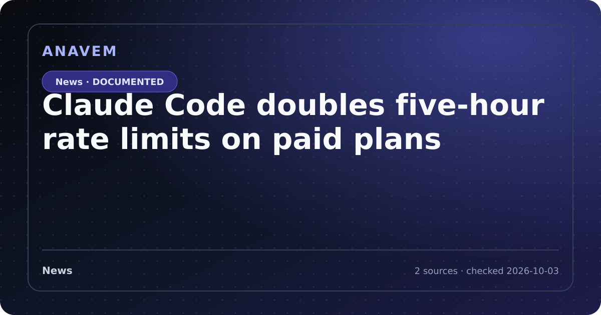 Editorial evidence card for Claude Code doubles five-hour rate limits on paid plans