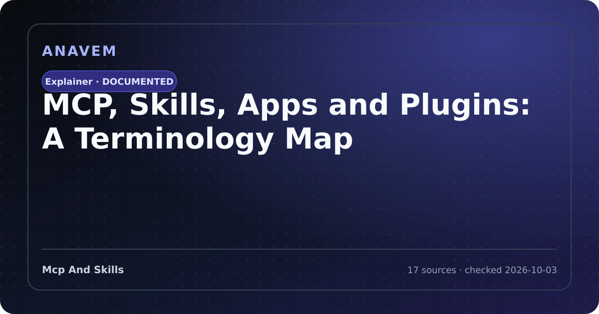Editorial evidence card for MCP, Skills, Apps and Plugins: A Terminology Map